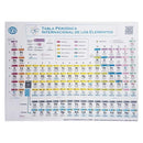 Tabla periódica de los elementos.