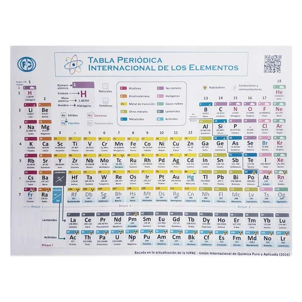 Tabla periódica de los elementos.