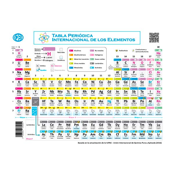 Tabla periódica de los elementos.