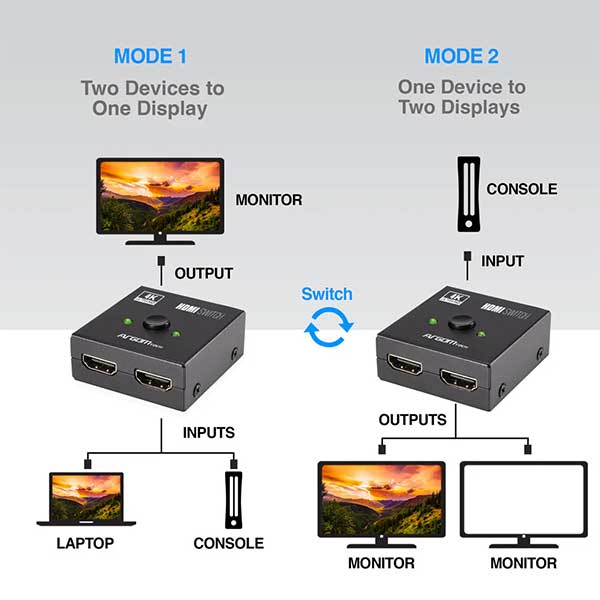Divisor HDMI 2 en 1 Argom