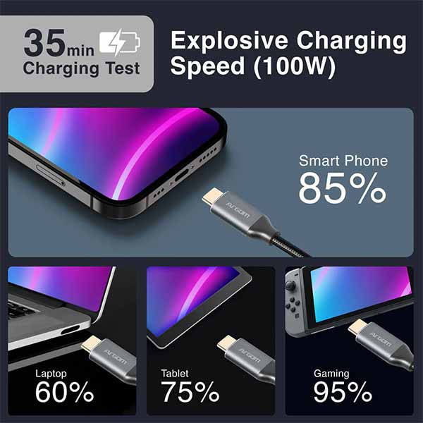 Cable tipo C a tipo C Argom